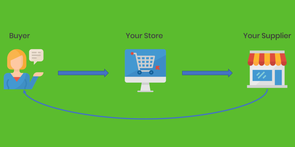 What is Dropshipping Sinhala