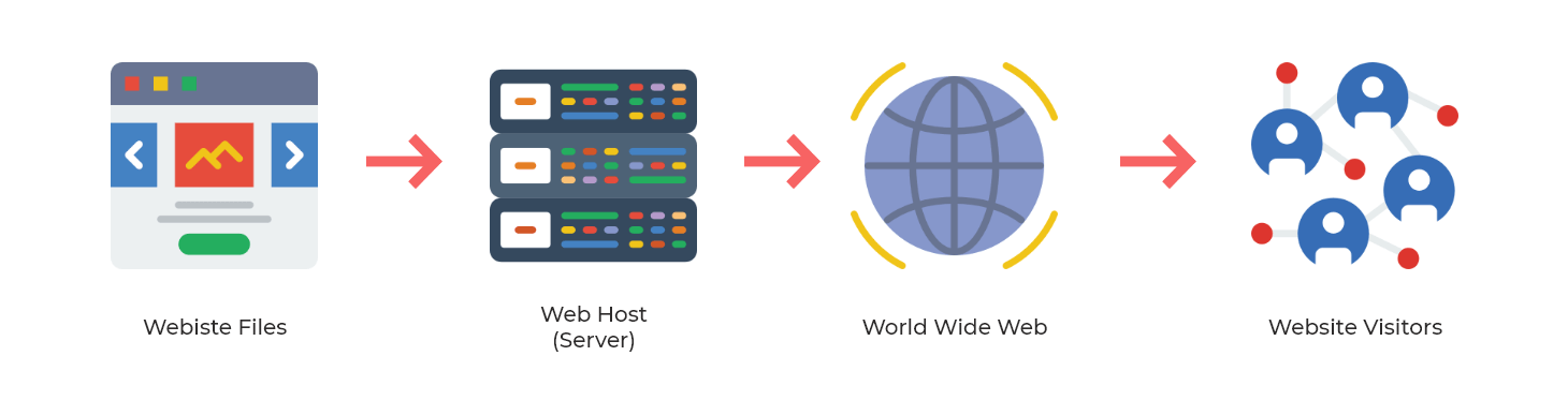 What is web hosting